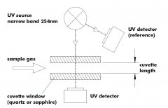臭氧光度計(jì)工作原理