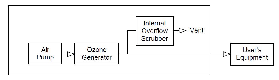 圖 1. 306 型示意圖顯示了總流量中任何未使用部分的內(nèi)部溢流洗滌器和排氣口。